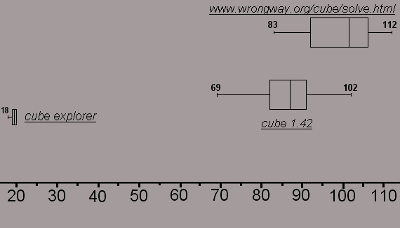 diagramme_en_boite
