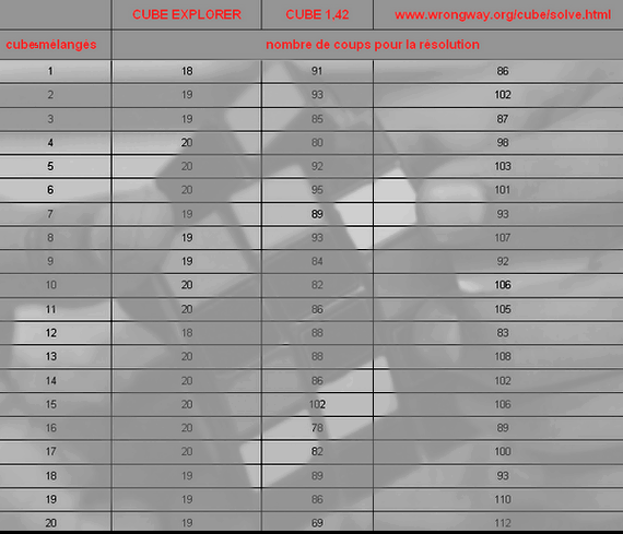 tableau_stats